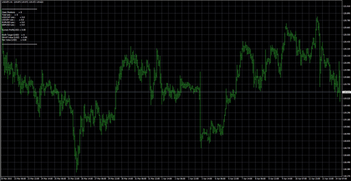 MultiHedgeEA_v1[1].3.tempの表示画像